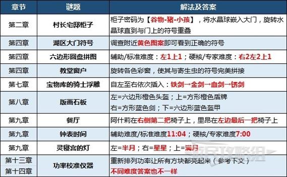 生化危机4重制版为啥只有60帧图标