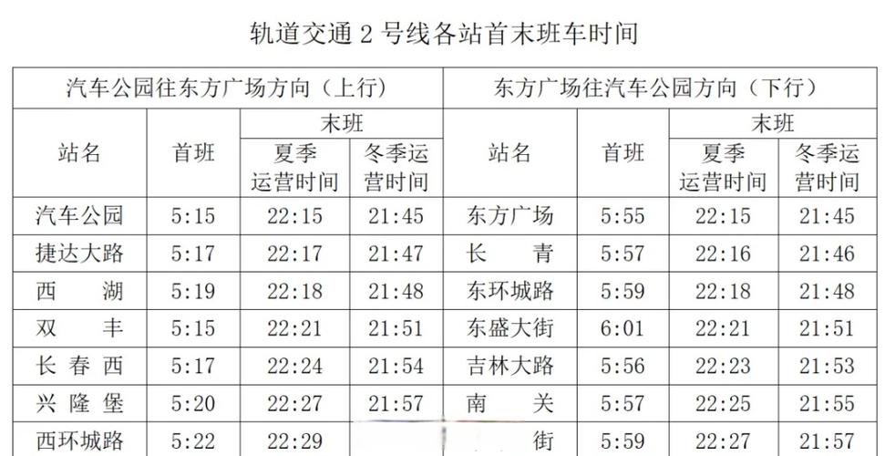 换乘时间间隔缩略图