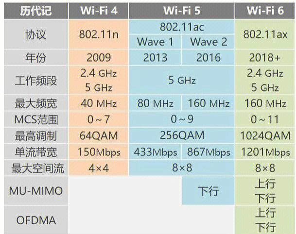 wifi6比wifi5稳定吗图标