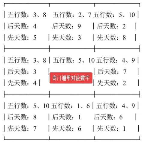 奇门遁甲数字1到9含义