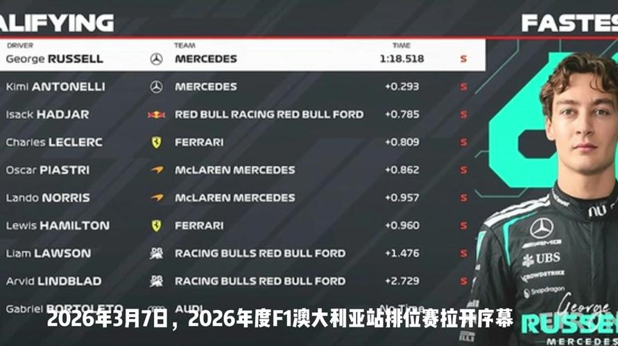 2026f1大奖赛时间表