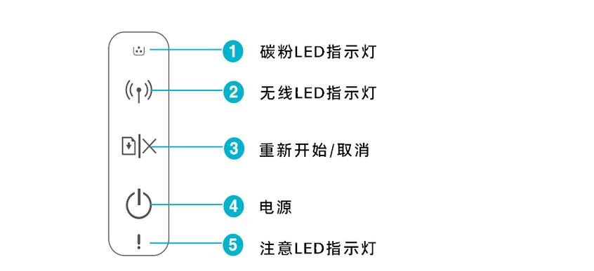打印机灯亮橙色是什么意思缩略图