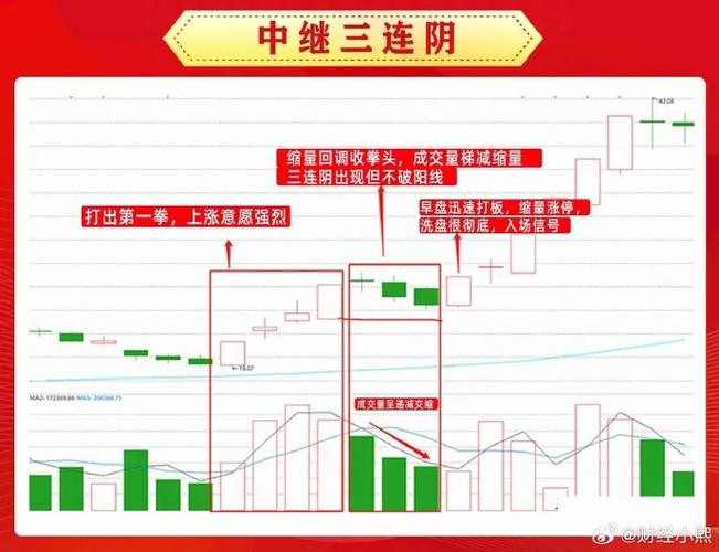 领头羊战法精髓