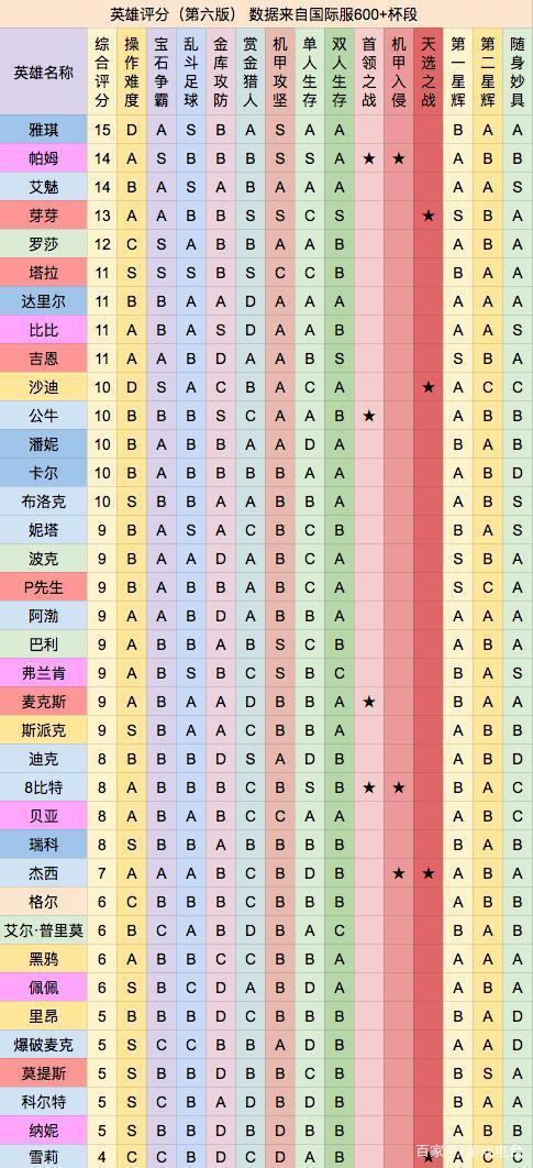 荒野乱斗妙具排行