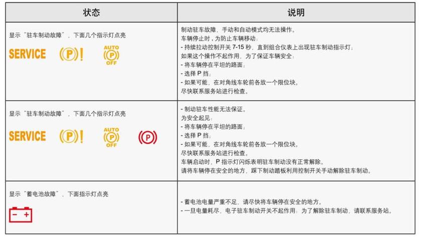 驻车制动不能用怎么解决