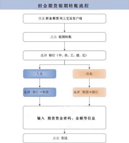 不开盘可以银证转账吗