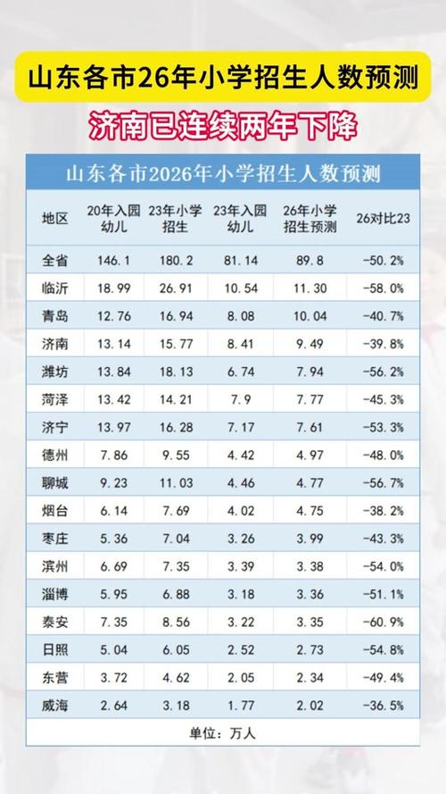 2026小学人数暴跌