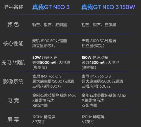 真我GT Neo3的性能