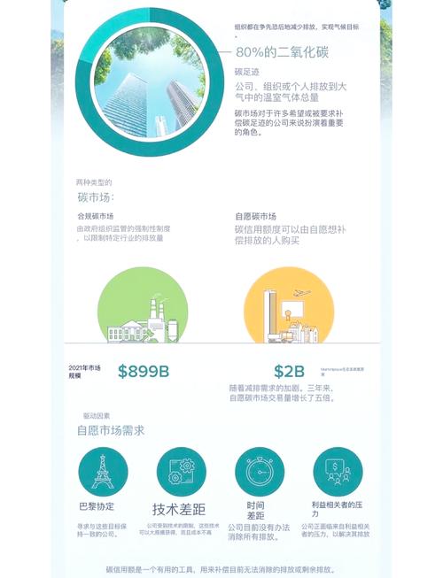 零碳联盟app的优势截图