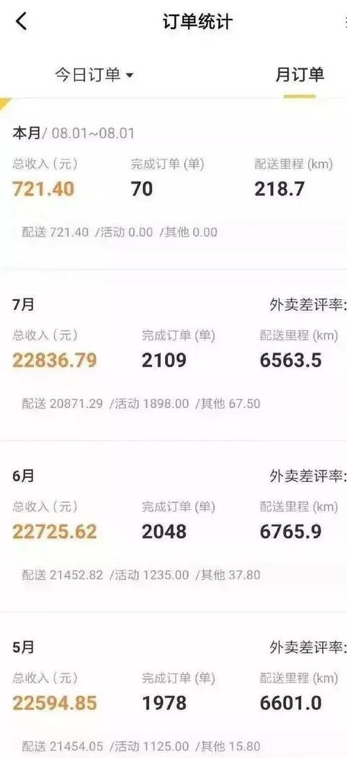 外卖一单多少钱缩略图
