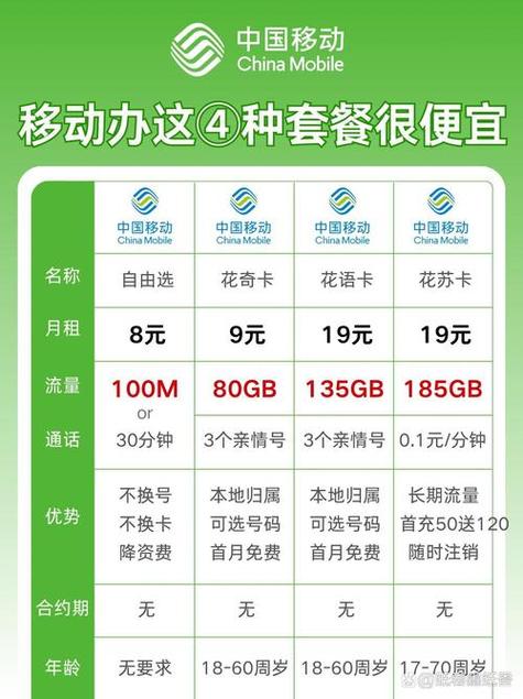 移动神卡套餐截图