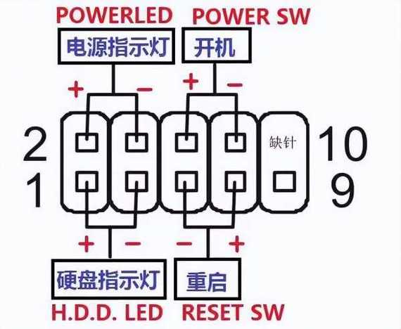 主板电源开关线怎么接
