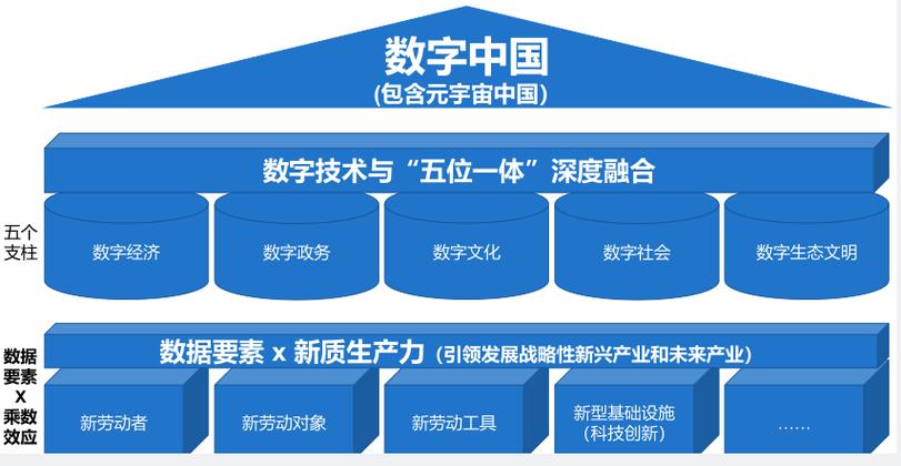 数字中国论文