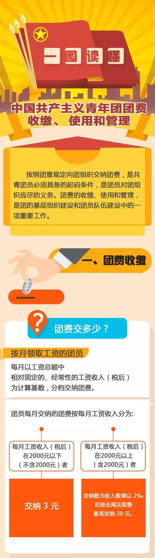 团员团费不交有影响吗
