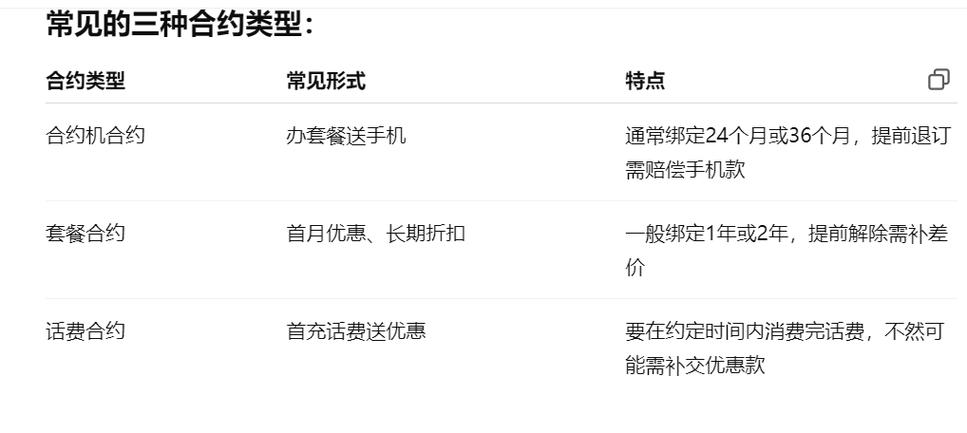 联通合约期解除方法