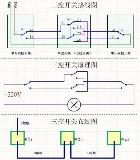 三个开关控制一盏灯线路图图标