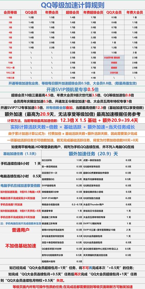 QQ大会员师徒