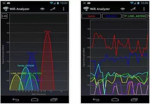 wifi信道检测