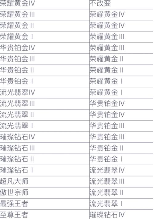 2012年是英雄联盟s几