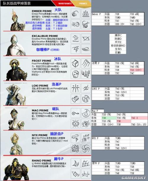 星际战甲圣装掉落表