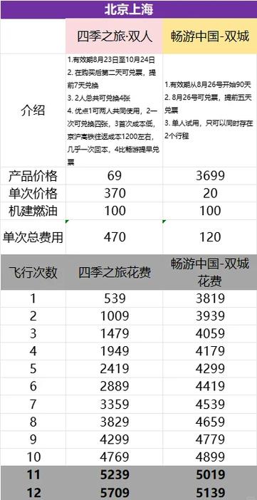 机票分开买还是往返好截图