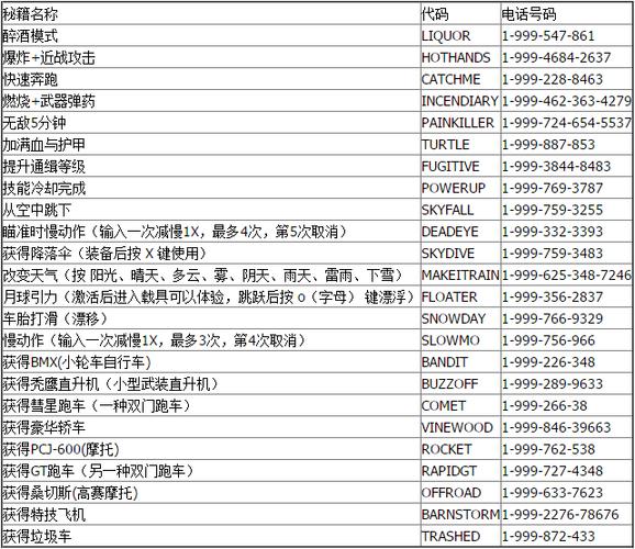 gta5线上遇到开挂的怎么办