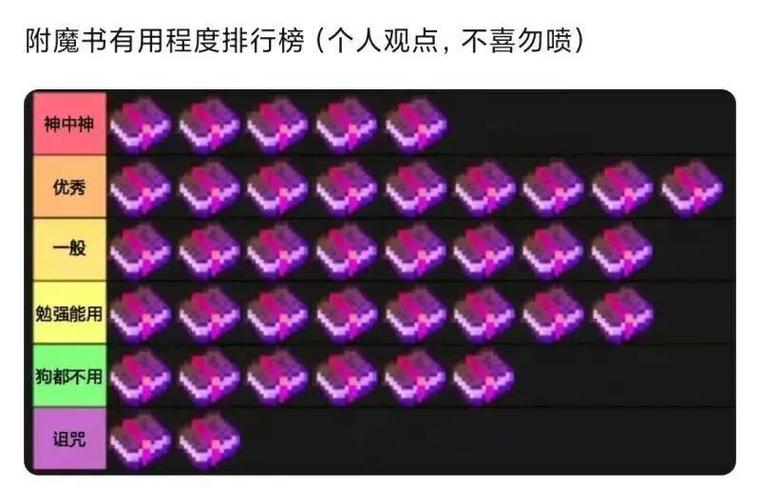 我的世界游戏排名第几名图标