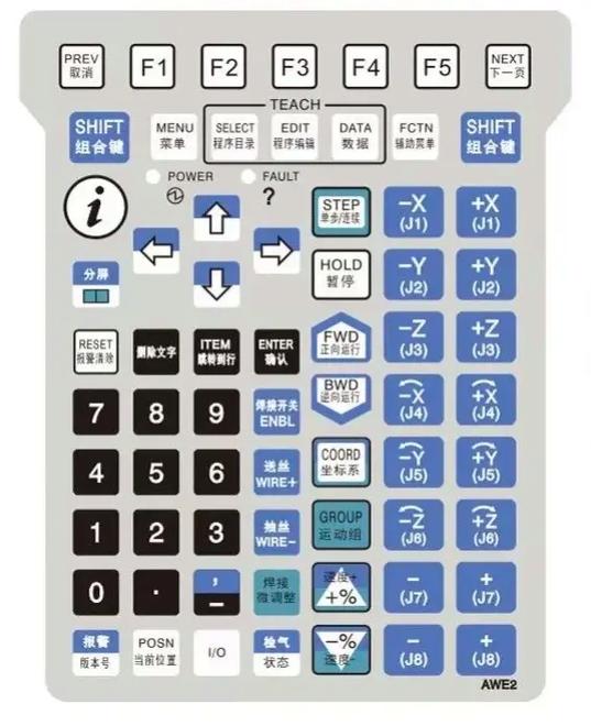 发那科系统面板按键图解