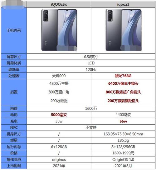 z3和z5哪一款值得入手