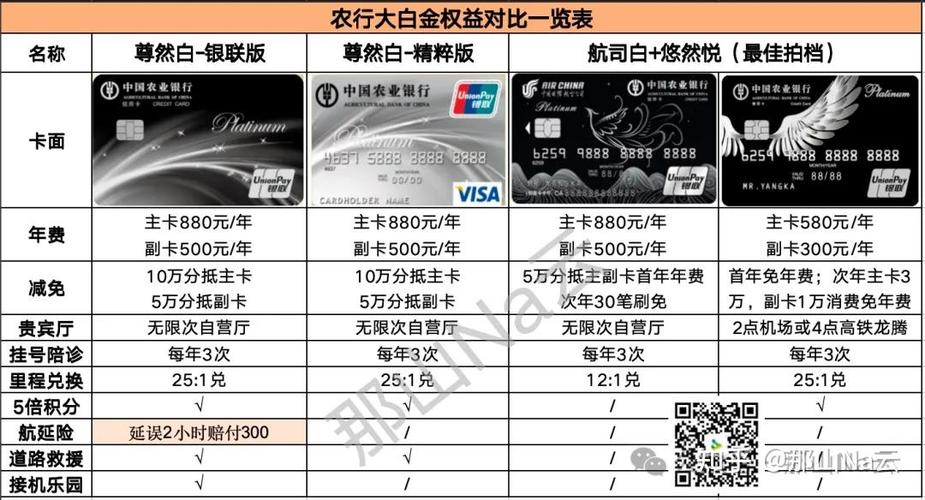农业银行信用卡积分有效期