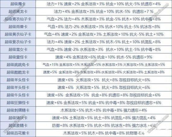 问道力的用不用做抗异常