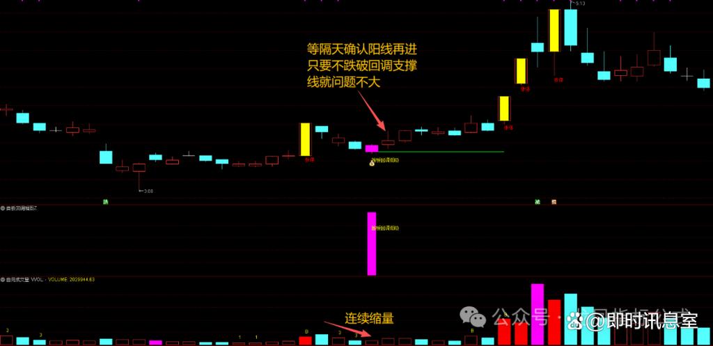回调低吸买入指标源码图标