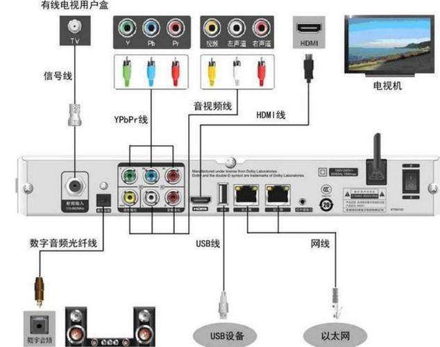 广电机顶盒使用方法缩略图