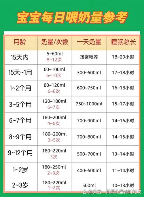 婴儿吃奶次数及时间