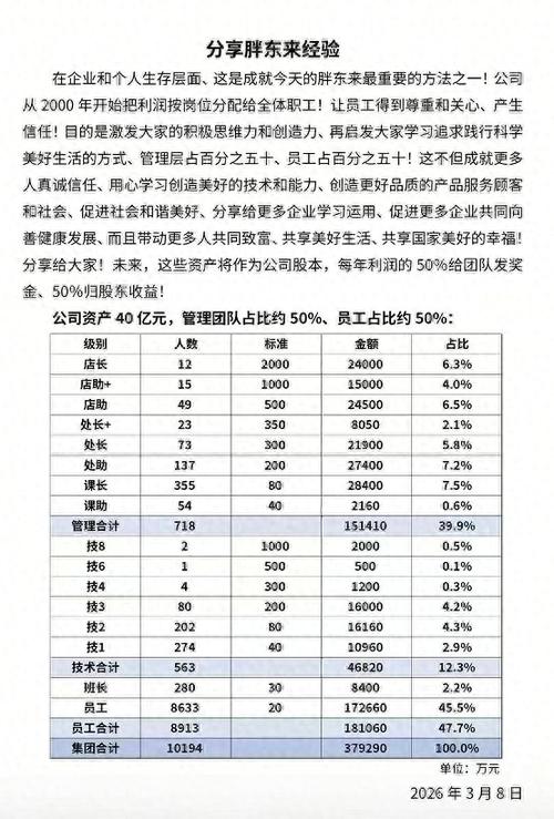 纵横员工一般月薪多少