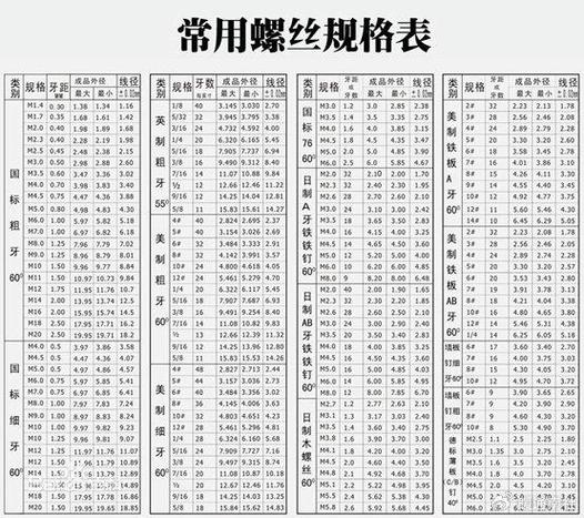 笔记本螺丝型号对照表