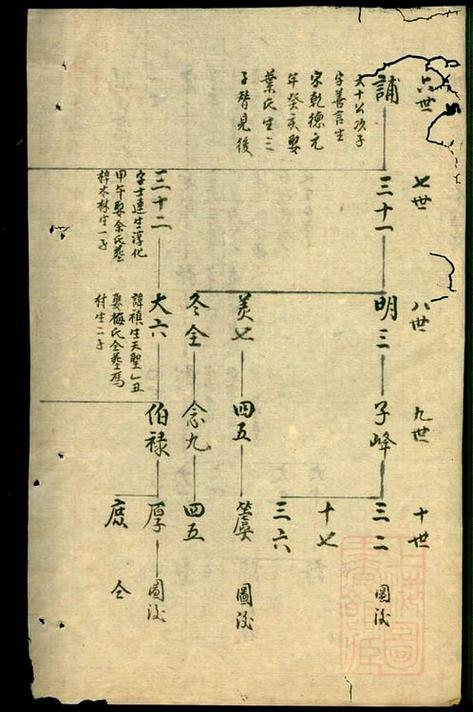 冯氏族谱字辈大全