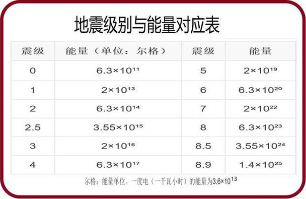 地震最高级别是多少级
