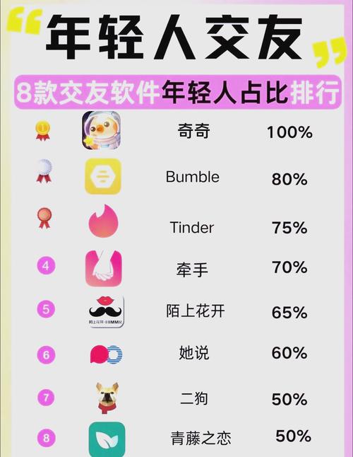 聊天交友app游戏截图