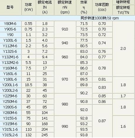 6级电机转速多少