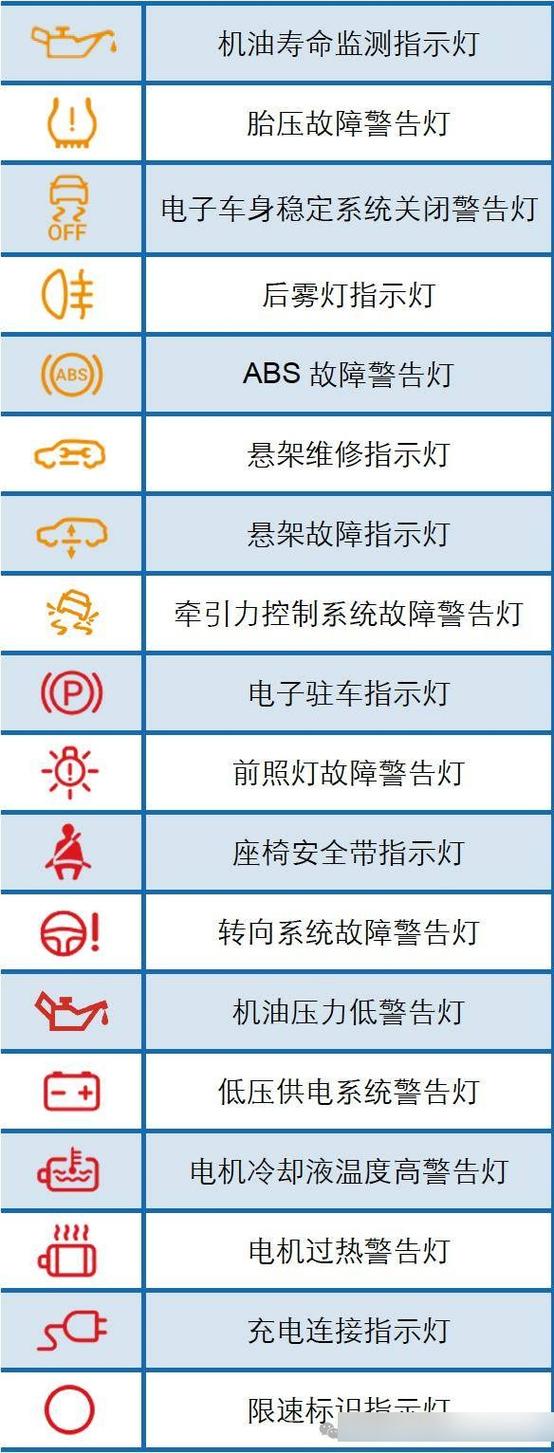 私家车故障灯大全