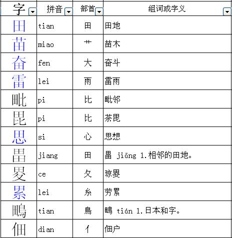 田字旁最吉利100个截图