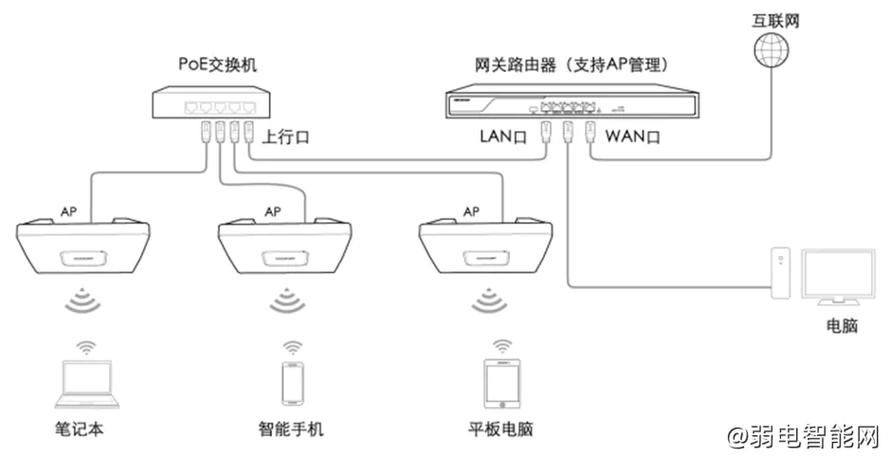 海康威视连接网络教程