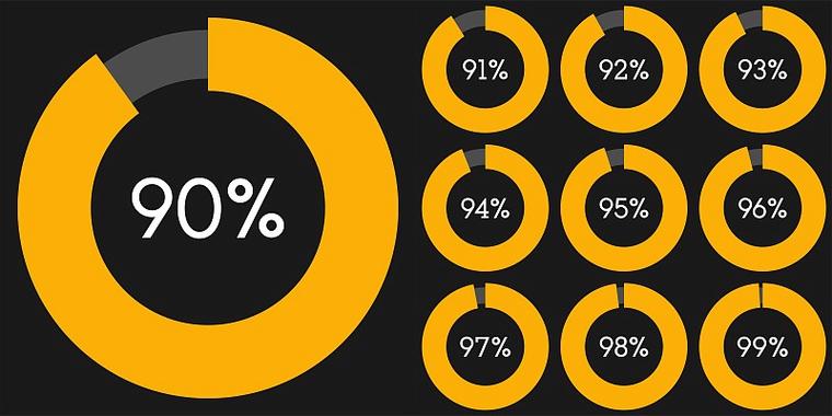 5%是0.5还是0.05