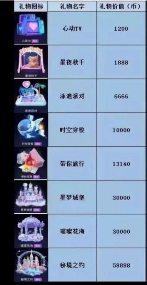 盲盒一般多少钱缩略图