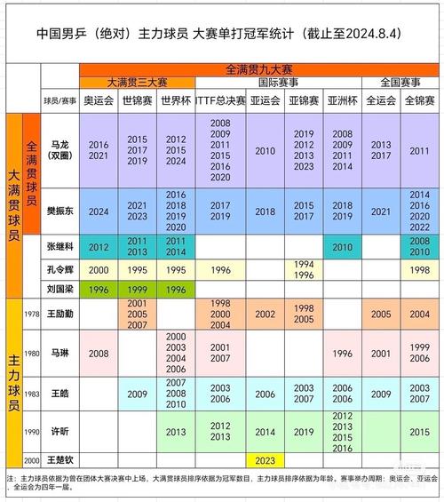 钢铁之躯2队伍怎么增加人数图标