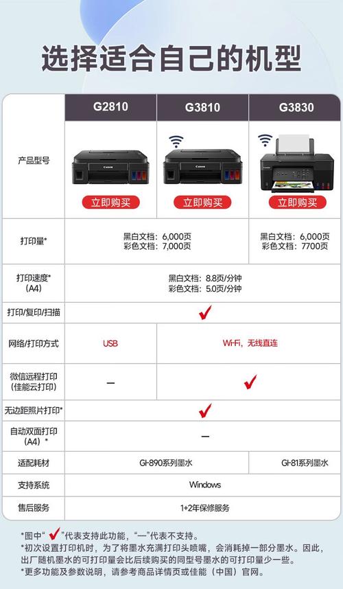 佳能g3810提示p08