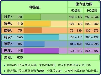 mega蜥蜴王种族值