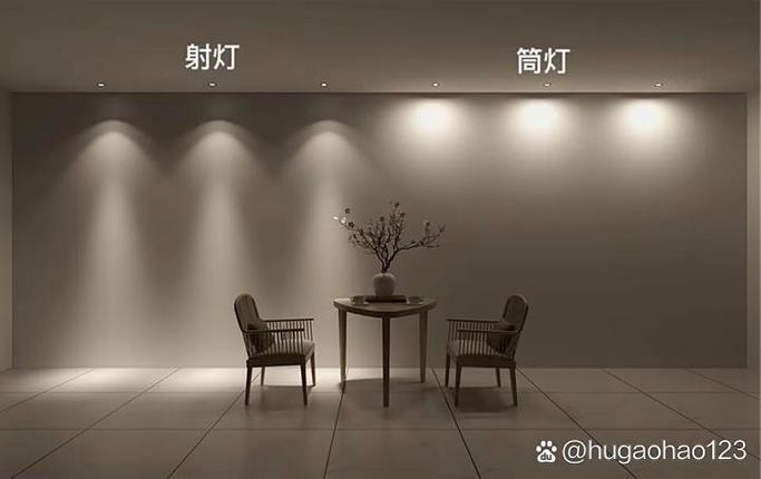 射灯比筒灯费电吗