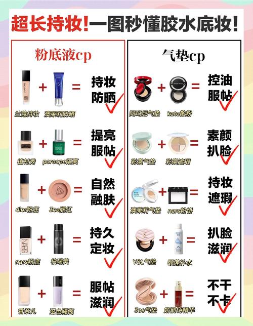 化妆后怎么才能不掉粉截图